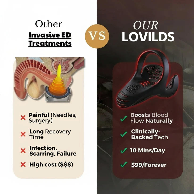LOVILDS - The #1 5-in-1 At-Home Trainer That Reverses ED & PE With Advanced Precision