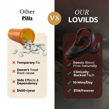 LOVILDS - The #1 5-in-1 At-Home Trainer That Reverses ED & PE With Advanced Precision