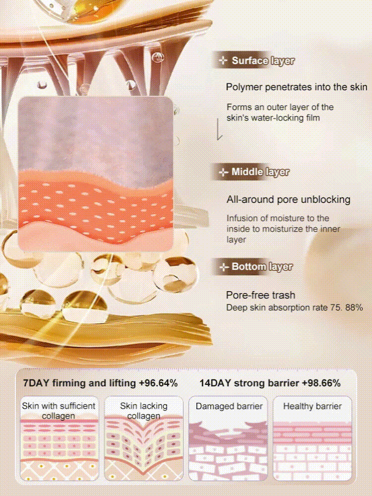 🔥BUY 2 GET 1 FREE🔥[One touch to remove wrinkles]Micro-molecular collagen anti-wrinkle lotion