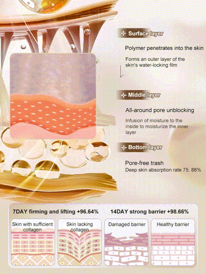 🔥BUY 2 GET 1 FREE🔥[One touch to remove wrinkles]Micro-molecular collagen anti-wrinkle lotion