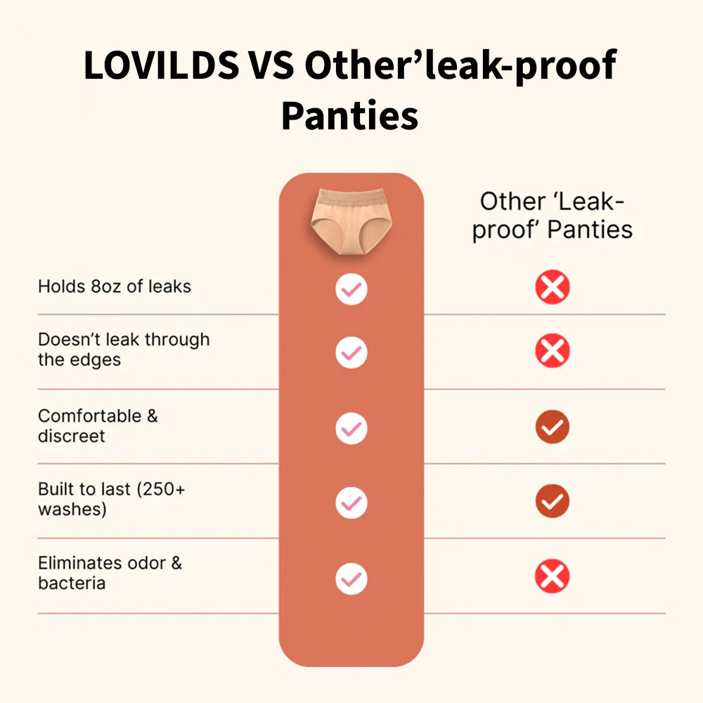 Advanced Silver Ion Antibacterial Panties｜Far Infrared & Magnetic · Odor Control