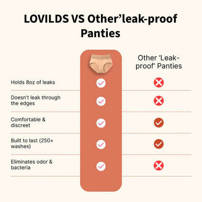 Advanced Silver Ion Antibacterial Panties｜Far Infrared & Magnetic · Odor Control