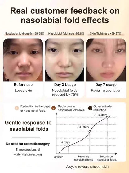 🔥BUY 2 GET 1 FREE🔥[One touch to remove wrinkles]Micro-molecular collagen anti-wrinkle lotion