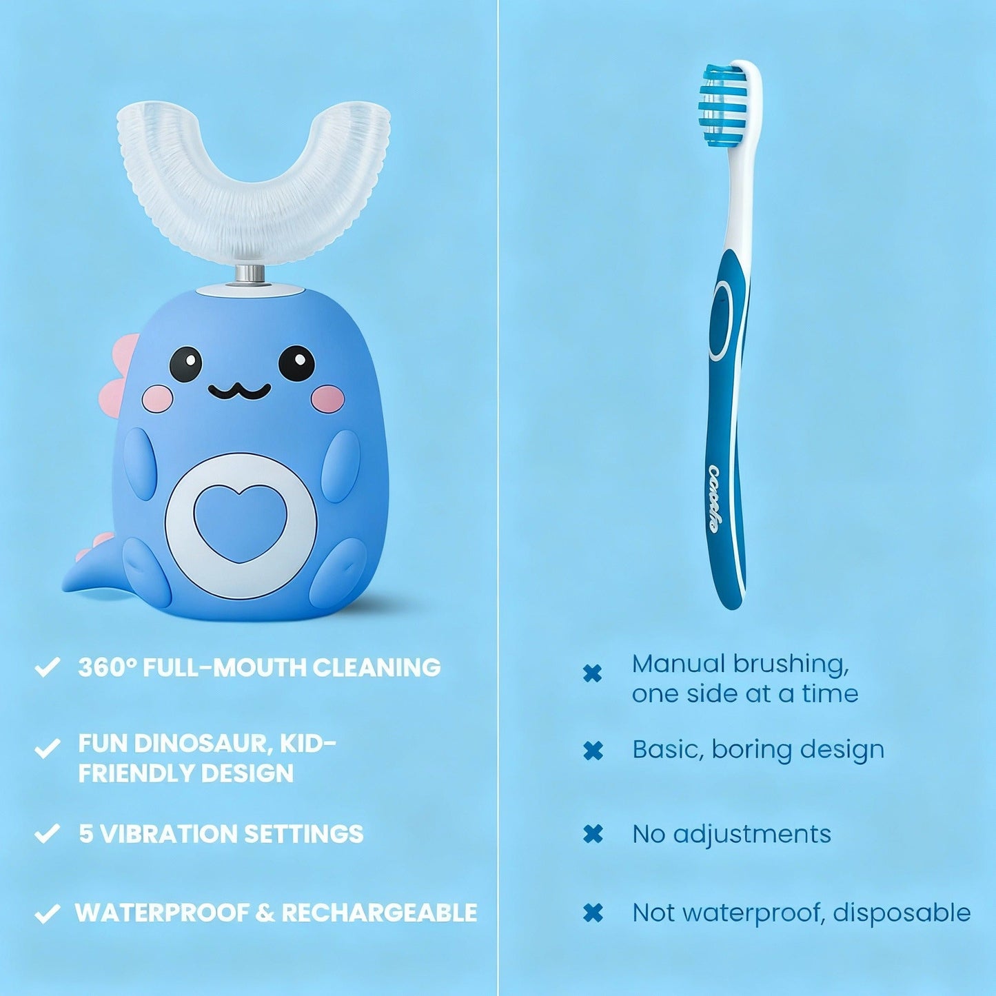 LOVILDS®-Shaped 360 ° Ultrasonic Toothbrush