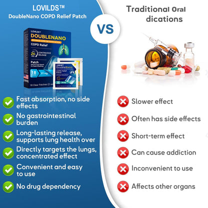 🫁✅FDA Approved LOVILDS™ Double Nano COPD Relief Patch (💝 Cough, wheezing, shortness of breath, sputum, stuffy nose, bronchitis, bronchitis, allergy symptoms, lung discomfort🫁)