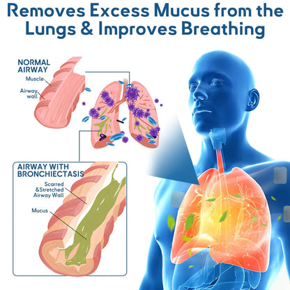 🫁✅FDA Approved LOVILDS™ Double Nano COPD Relief Patch (💝 Cough, wheezing, shortness of breath, sputum, stuffy nose, bronchitis, bronchitis, allergy symptoms, lung discomfort🫁)